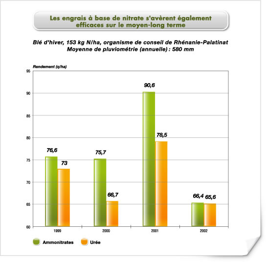 graph 01-11