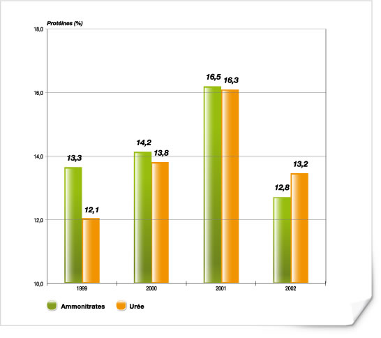 graph_01-12