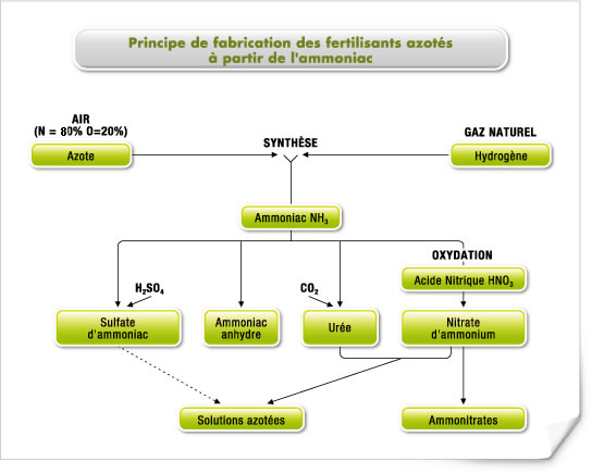 schemas_fabricationbis